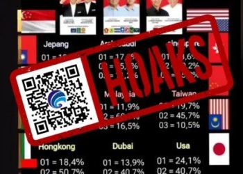 (HOAKS) Hasil Perolehan Suara Sementara Pilpres 2024 di Luar Negeri