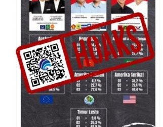 (HOAKS) Hasil Exit Poll Pilpres 2024 di Luar Negeri