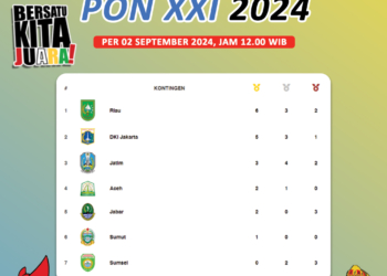 Berhasil Koleksi 5 Medali, Provinsi Sumsel Bertengger di 7 Besar Puncak Perolehan Medali Sementara PON PON XXI Aceh-Sumut